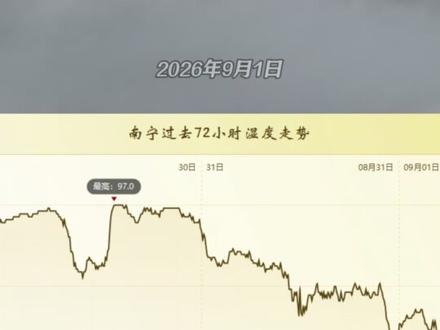 冷空气真的南下到华南了！ 湿度暴跌到50%以下，为什么说这是台风“沙德尔”的功劳？这样的天气还会维持多久呢？#冷空气 #台风沙德尔 #暴雨 #天气 #科普 @中国气象爱好者 @中气爱小登 @科普航视频封面