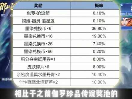 实锤！哪吒2祈愿概率确实修改了 #王者荣耀 #王者哪吒2联动皮肤视频封面