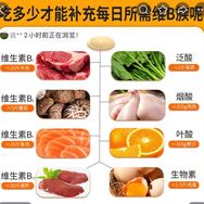 仁和维生素B族C.E源头工厂抖音达人头像