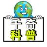 千奇科普抖音达人头像