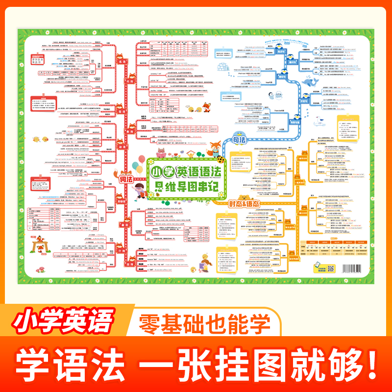 【易蓓】小学英语语法知识点思维导图速记大全墙贴挂图单词商品图