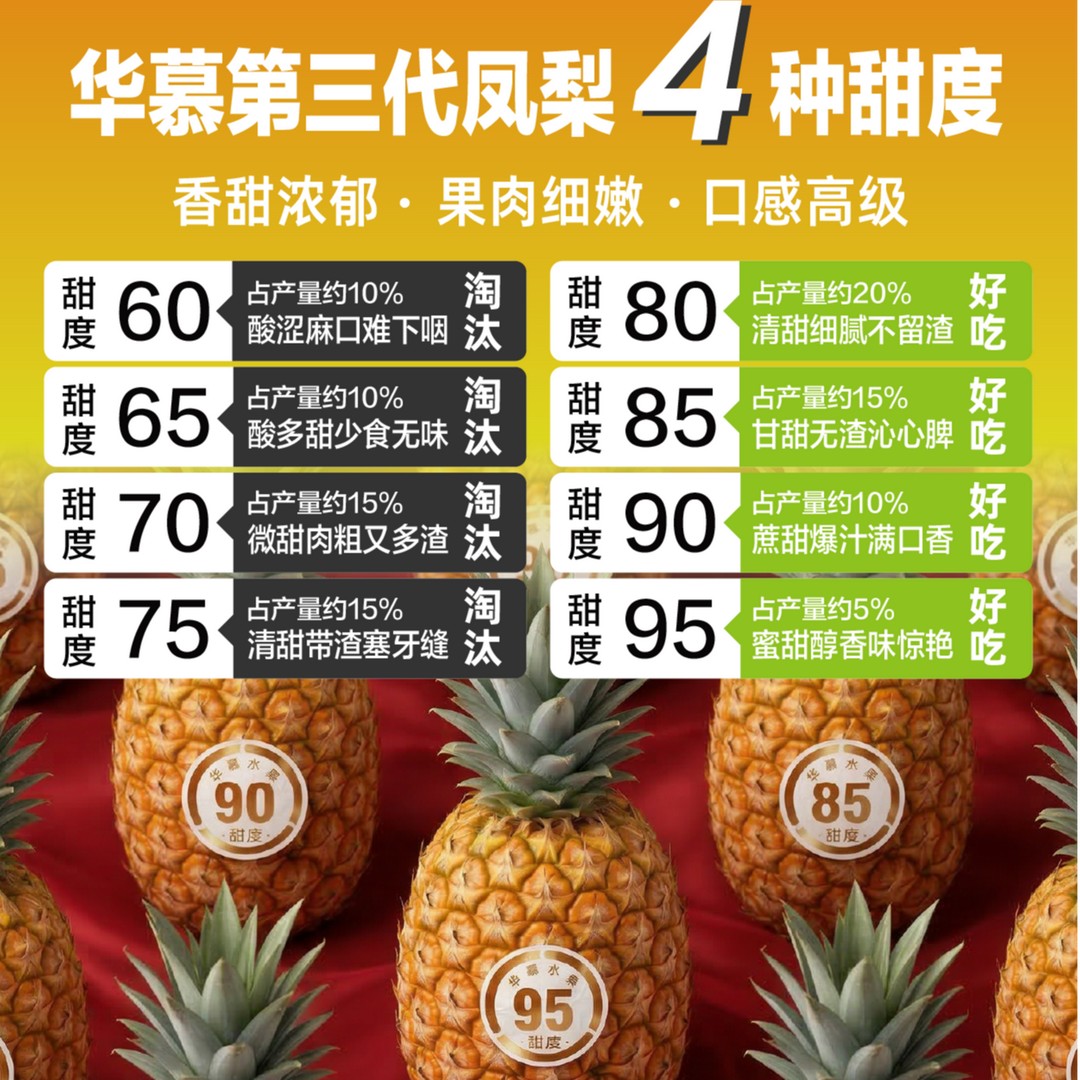 华慕凤梨，第三代，凤梨，4种甜度-华慕水果，一果一测，不拆盲盒商品图