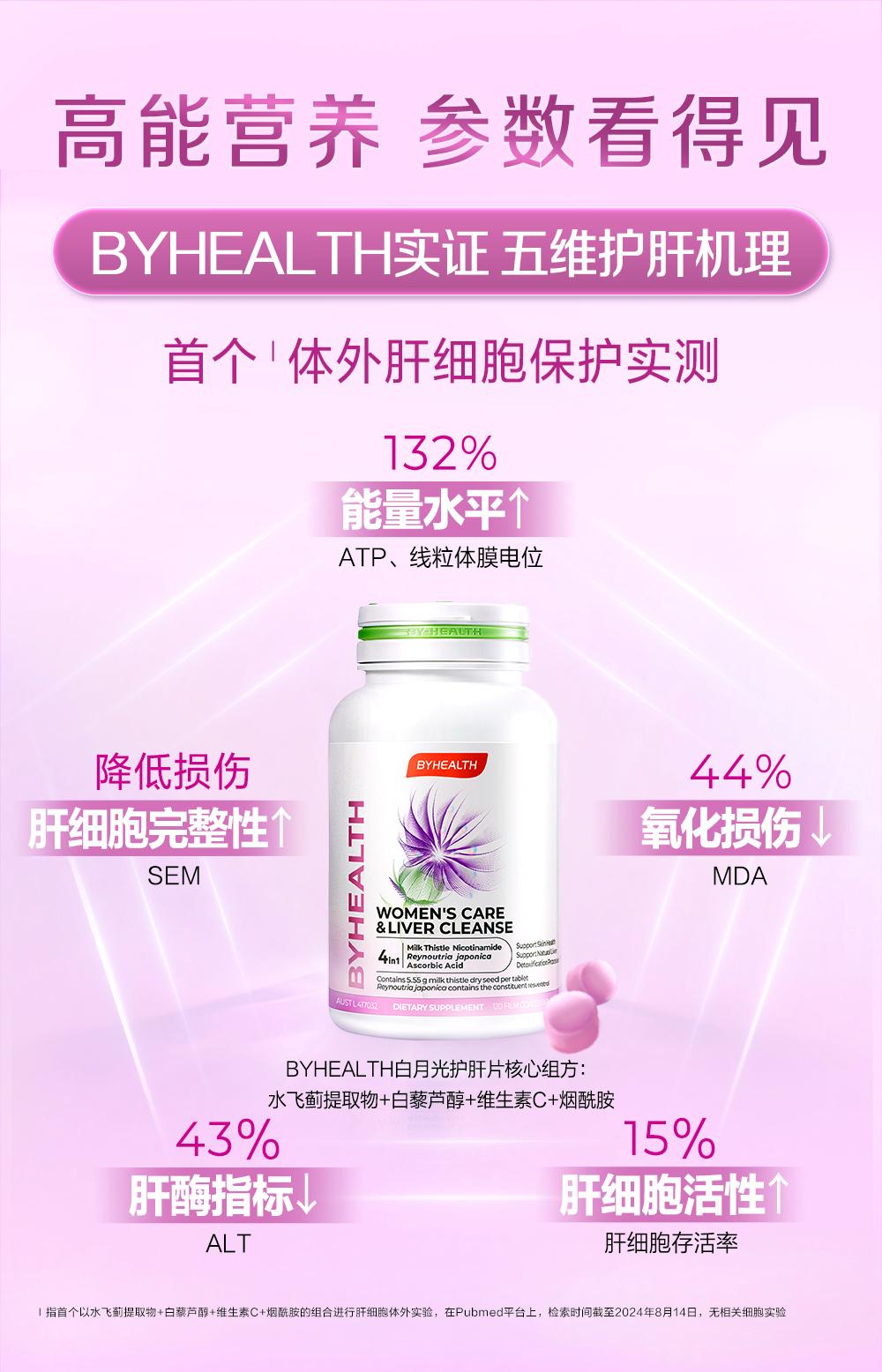 汤臣倍健奶蓟草片的功效与作用及禁忌(汤臣倍健进口奶蓟草片)